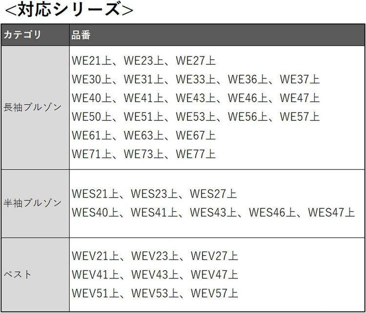 ミドリ安全 充電式リチウム電池 WE20 バッテリー4 【蓮田店】