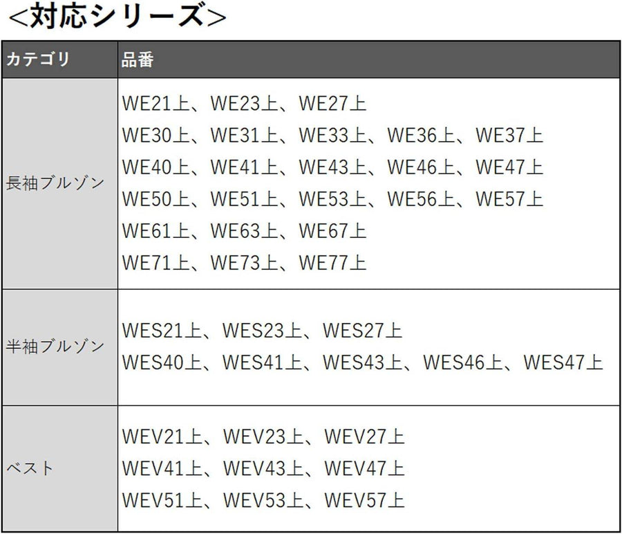 ミドリ安全 充電式リチウム電池 WE20 バッテリー4 【蓮田店】
