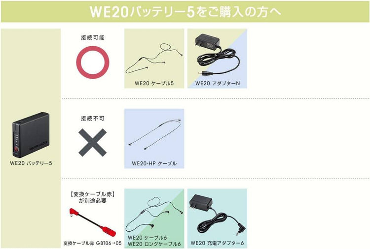 ミドリ安全 充電式リチウム電池 WE20 バッテリー5 【蓮田店】